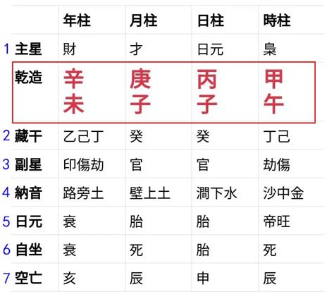 八字月份|生辰八字查詢計算器，線上查詢你的八字訊息。